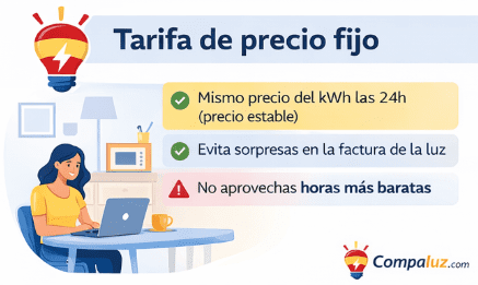 Tarifa de precio fijo (precio estable 24 horas)