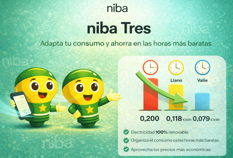 niba tres tarifas
